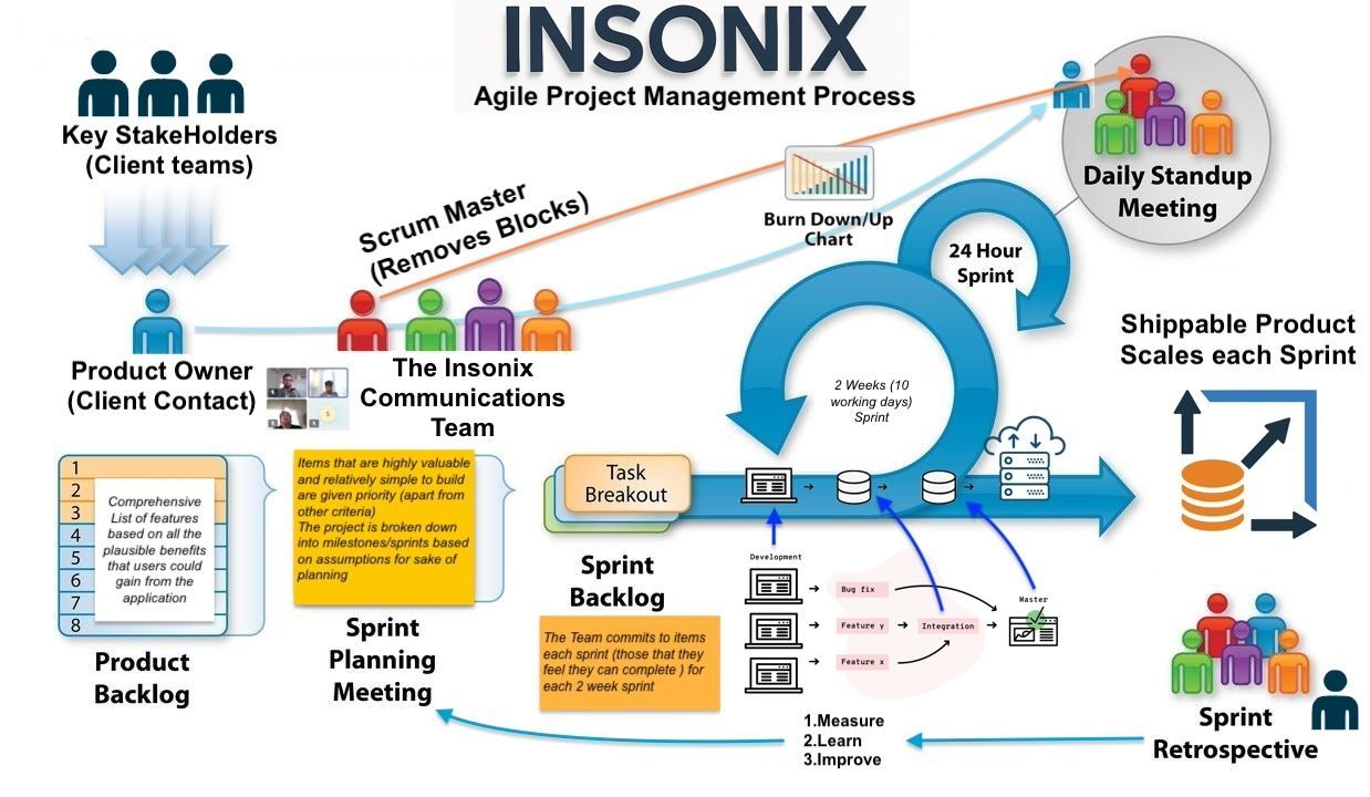 insonix who we are